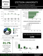 Enrollment and Census Reports cover.